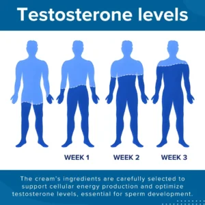 🥇Instant Lift. Hours of Confidence: RZXEA™ 41-Second Instant Erection Cream