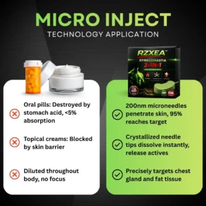 ❤️NEW YEAR NEW YOU LIMITED SALE!! | Save 50% Today - RZXEA™ Gynecomastia 3 in1 Nano Microneedle Patch