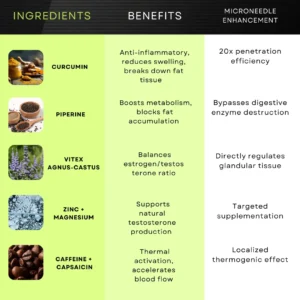 ❤️NEW YEAR NEW YOU LIMITED SALE!! | Save 50% Today - RZXEA™ Gynecomastia 3 in1 Nano Microneedle Patch