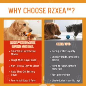 No More Guilty Goodbyes—RZXEA™ Entertains Your Pup 24/7.