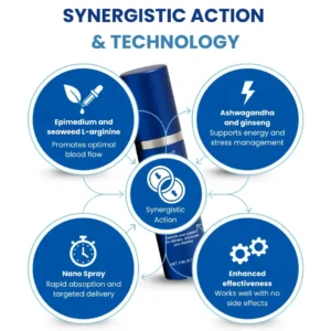 ⚡ From Zero to Peak Instantly! | ⏱️ Action-Ready in 37 Seconds! | RZXEA™ 37-Second Erection Spray