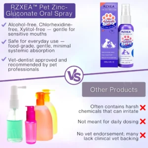 🌟 Official Store | RZXEA™ Pet Zinc-Gluconate Oral Spray