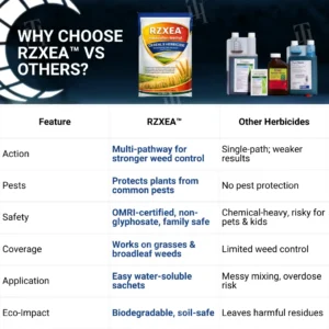 🏷️ EXCLUSIVE DEAL! 50% OFF - RZXEA™ Halauxifen-methyl Cereals Herbicide
