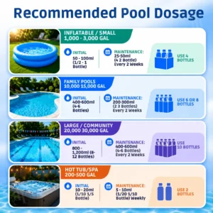 🏊♂️ Swim-Ready by Tomorrow! | ✨ 24-Hour Water Magic! | RZXEA™ Chitosan Enzyme Clarifier
