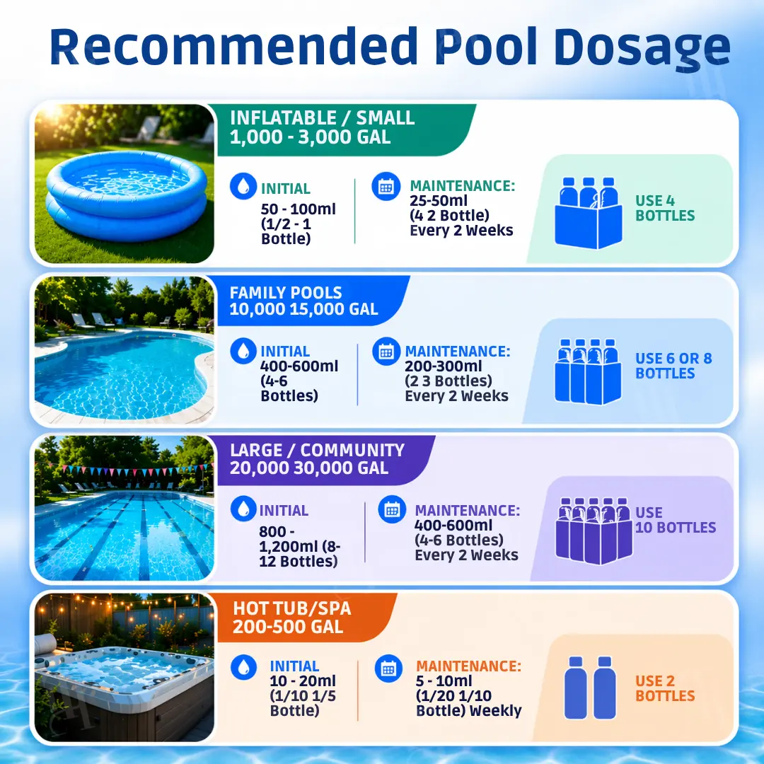🏊♂️ Swim-Ready by Tomorrow! | ✨ 24-Hour Water Magic! | RZXEA™ Chitosan Enzyme Clarifier