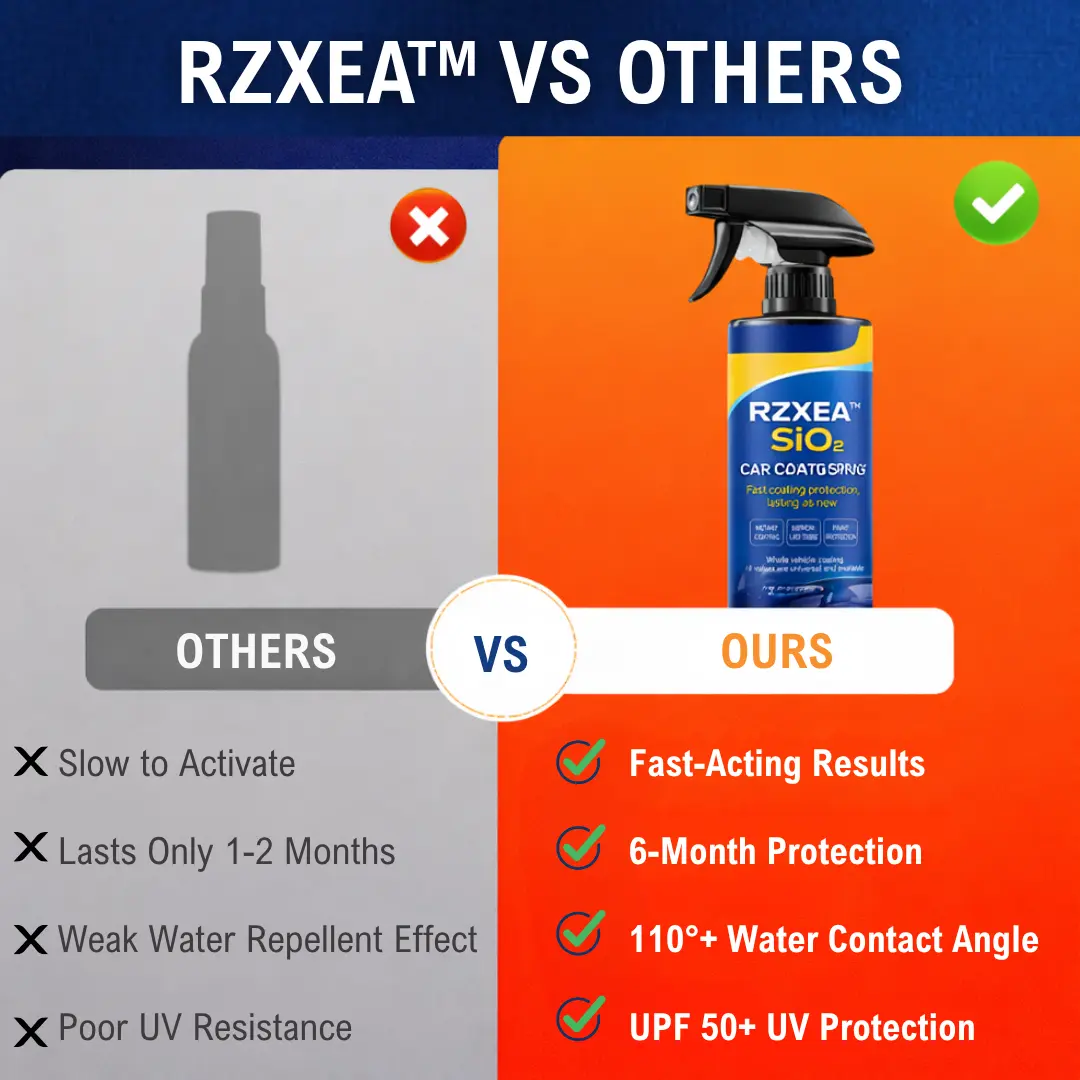 🔥Buy 2 Get 1 Free🔥 RZXEA™ SiO₂ Car Coating Spray