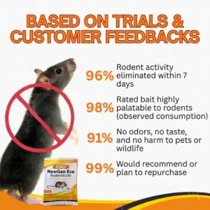 RZXEA™ NewGen Eco Rodenticide