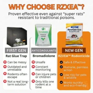 RZXEA™ NewGen Eco Rodenticide