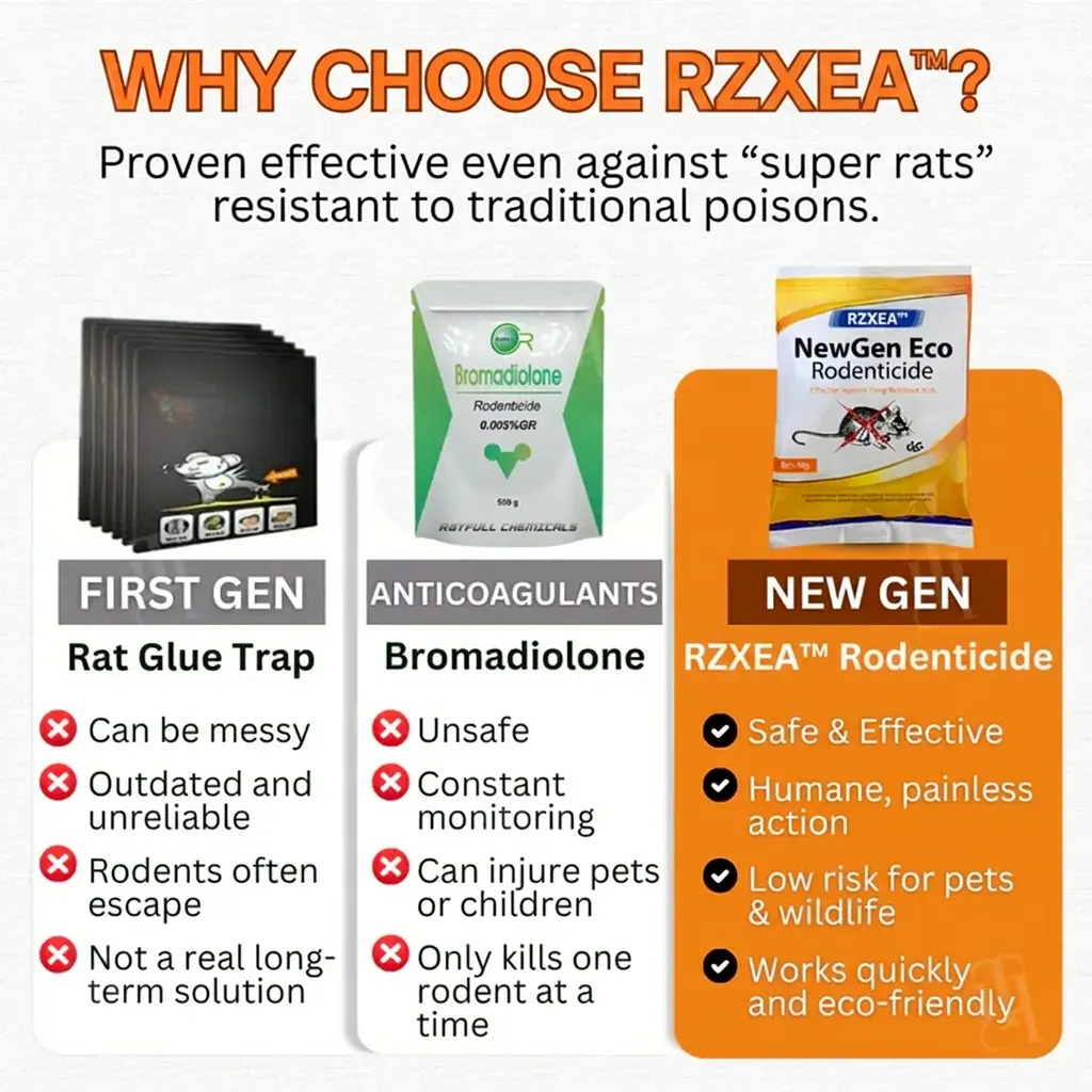 RZXEA™ NewGen Eco Rodenticide